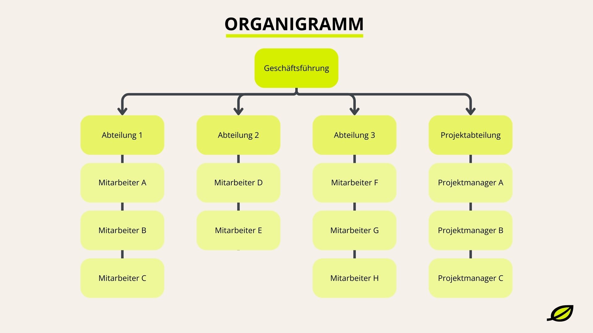 Organigramm